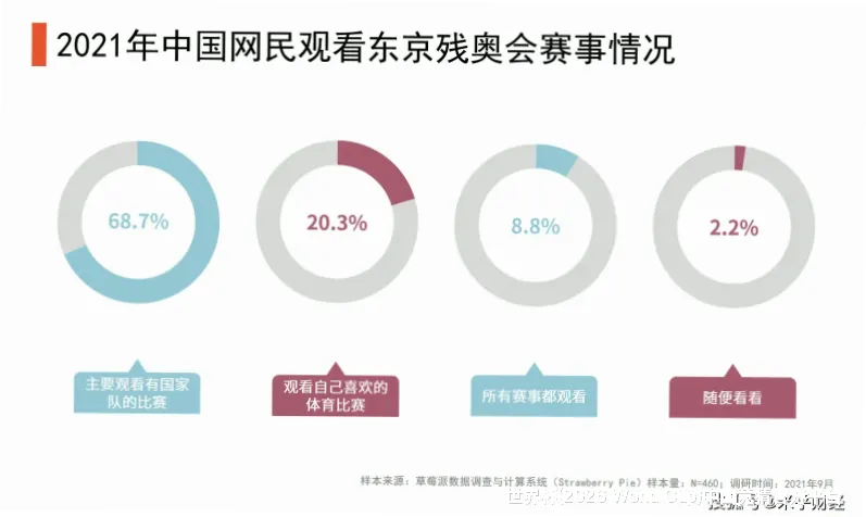 数据来源与采集