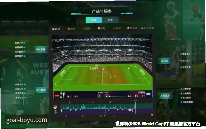 预测模型与算法